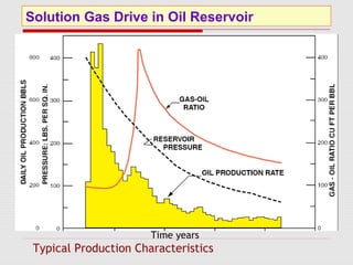 Solution Gas Drive in Oil Reservoir
Time years
Typical Production Characteristics
 