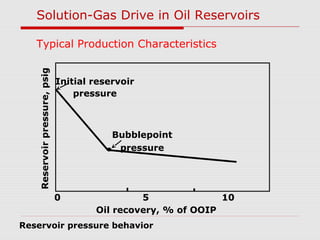 Reservoir pressure behavior
Bubblepoint
pressure
Initial reservoir
pressure
0 5 10
Oil recovery, % of OOIP
Reservoirpressure,psig
Solution-Gas Drive in Oil Reservoirs
Typical Production Characteristics
 