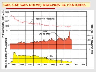 GAS-CAP GAS DRIVE; DIAGNOSTIC FEATURES
 
