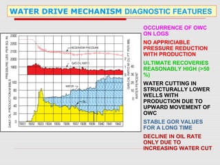 WATER DRIVE MECHANISM DIAGNOSTIC FEATURES
OCCURRENCE OF OWC
ON LOGS
NO APPRICIABLE
PRESSURE REDUCTION
WITH PRODUCTION
ULTIMATE RECOVERIES
REASONABLY HIGH (>50
%)
WATER CUTTING IN
STRUCTURALLY LOWER
WELLS WITH
PRODUCTION DUE TO
UPWARD MOVEMENT OF
OWC
STABLE GOR VALUES
FOR A LONG TIME
DECLINE IN OIL RATE
ONLY DUE TO
INCREASING WATER CUT
 