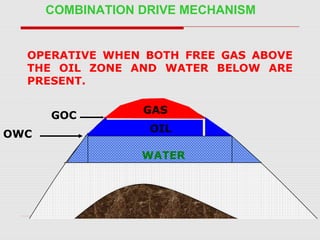 COMBINATION DRIVE MECHANISM
OPERATIVE WHEN BOTH FREE GAS ABOVE
THE OIL ZONE AND WATER BELOW ARE
PRESENT.
GAS
OIL
WATER
GOC
OWC
 