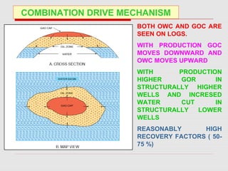 COMBINATION DRIVE MECHANISM
BOTH OWC AND GOC ARE
SEEN ON LOGS.
WITH PRODUCTION GOC
MOVES DOWNWARD AND
OWC MOVES UPWARD
WITH PRODUCTION
HIGHER GOR IN
STRUCTURALLY HIGHER
WELLS AND INCRESED
WATER CUT IN
STRUCTURALLY LOWER
WELLS
REASONABLY HIGH
RECOVERY FACTORS ( 50-
75 %)
 