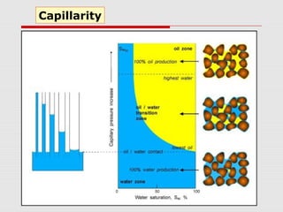 Capillarity
 