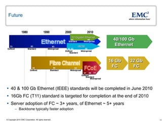 Future



                                                          40/100 Gb
                                                           Ethernet


                                                         16 Gb   32 Gb
                                                          FC      FC



 40 & 100 Gb Ethernet (IEEE) standards will be completed in June 2010
 16Gb FC (T11) standard is targeted for completion at the end of 2010
 Server adoption of FC ~ 3+ years, of Ethernet ~ 5+ years
          – Backbone typically faster adoption

© Copyright 2010 EMC Corporation. All rights reserved.                   11
 