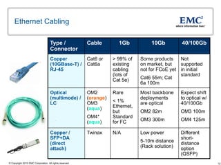Ethernet Cabling

                                    Type /               Cable        1Gb           10Gb          40/100Gb
                                    Connector
                                    Copper               Cat6 or    > 99% of    Some products    Not
                                    (10GBase-T) /        Cat6a      existing    on market, but   supported
                                    RJ-45                           cabling     not for FCoE yet in initial
                                                                    (lots of                     standard
                                                                    Cat 5e)     Cat6 55m; Cat
                                                                                6a 100m
                                    Optical              OM2        Rare        Most backbone     Expect shift
                                    (multimode) /        (orange)               deployments       to optical w/
                                    LC                   OM3        < 1%        are optical       40/100Gb
                                                         (aqua)     Ethernet,
                                                                    but         OM2 82m           OM3 100m
                                                         OM4*       Standard
                                                         (aqua)     for FC      OM3 300m          OM4 125m

                                    Copper /             Twinax     N/A         Low power         Different
                                    SFP+DA                                                        short-
                                    (direct                                     5-10m distance    distance
                                    attach)                                     (Rack solution)   option
                                                                                                  (QSFP)
© Copyright 2010 EMC Corporation. All rights reserved.                                                            12
 