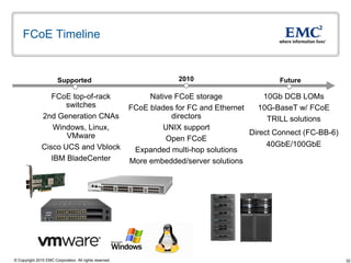 FCoE Timeline


                        Supported                                     2010                       Future

                  FCoE top-of-rack                            Native FCoE storage            10Gb DCB LOMs
                      switches                           FCoE blades for FC and Ethernet    10G-BaseT w/ FCoE
               2nd Generation CNAs                                  directors                 TRILL solutions
                   Windows, Linux,                               UNIX support
                      VMware                                                             Direct Connect (FC-BB-6)
                                                                  Open FCoE
               Cisco UCS and Vblock                                                           40GbE/100GbE
                                                          Expanded multi-hop solutions
                  IBM BladeCenter                        More embedded/server solutions




© Copyright 2010 EMC Corporation. All rights reserved.                                                              32
 