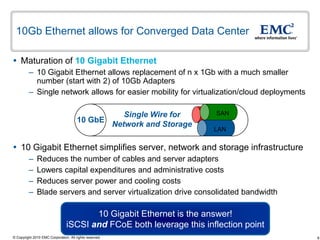 10Gb Ethernet allows for Converged Data Center

 Maturation of 10 Gigabit Ethernet
         – 10 Gigabit Ethernet allows replacement of n x 1Gb with a much smaller
           number (start with 2) of 10Gb Adapters
         – Single network allows for easier mobility for virtualization/cloud deployments

                                                 Single Wire for     SAN
                                       10 GbE
                                              Network and Storage
                                                                     LAN


 10 Gigabit Ethernet simplifies server, network and storage infrastructure
         –    Reduces the number of cables and server adapters
         –    Lowers capital expenditures and administrative costs
         –    Reduces server power and cooling costs
         –    Blade servers and server virtualization drive consolidated bandwidth

                                       10 Gigabit Ethernet is the answer!
                                iSCSI and FCoE both leverage this inflection point
© Copyright 2010 EMC Corporation. All rights reserved.                                      8
 
