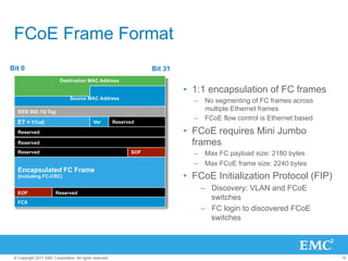 FCoE Frame Format
Bit 0                                                                 Bit 31
                           Destination MAC Address

                                                                               •  1:1 encapsulation of FC frames
                                Source MAC Address
                                                                                 –  No segmenting of FC frames across
   IEEE 802.1Q Tag
                                                                                    multiple Ethernet frames
                                                                                 –  FCoE flow control is Ethernet based
   ET = FCoE                                  Ver         Reserved

   Reserved                                                                    •  FCoE requires Mini Jumbo
   Reserved                                                                       frames
   Reserved                                                     SOF              –  Max FC payload size: 2180 bytes
                                                                                 –  Max FCoE frame size: 2240 bytes
   Encapsulated FC Frame
   (Including FC-CRC)                                                          •  FCoE Initialization Protocol (FIP)
                                                                                   –  Discovery: VLAN and FCoE
   EOF                  Reserved
                                                                                      switches
   FCS
                                                                                   –  FC login to discovered FCoE
                                                                                      switches




 © Copyright 2011 EMC Corporation. All rights reserved.                                                                   15
 