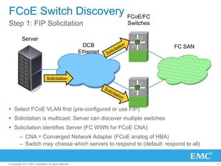FCoE Switch Discovery FCoE/FC
Step 1: FIP Solicitation                                            Switches

           Server
                                                           DCB                 FC SAN
                                                         Ethernet



                                 Solicitation




Ÿ  Select FCoE VLAN first (pre-configured or use FIP)
Ÿ  Solicitation is multicast: Server can discover multiple switches
Ÿ  Solicitation identifies Server (FC WWN for FCoE CNA)
         –  CNA = Converged Network Adapter (FCoE analog of HBA)
         –  Switch may choose which servers to respond to (default: respond to all)


© Copyright 2011 EMC Corporation. All rights reserved.                                  17
 