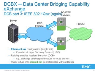 DCBX ─ Data Center Bridging Capability
eXchange
                                                                     FCoE/FC
DCB part 3: IEEE 802.1Qaz (again)
                                Switches

            Server
                                                           DCB                   FC SAN
                                                         Ethernet


                                  DCB
                                   X



         •  Ethernet Link configuration (single link)
                   –  Extends Link Layer Discovery Protocol (LLDP)
         •  Reliably enables lossless behavior (DCB)
                   –  e.g., exchange Ethernet priority values for FCoE and FIP
         •  FCoE virtual links should not be instantiated without DCBX


© Copyright 2011 EMC Corporation. All rights reserved.                                    25
 