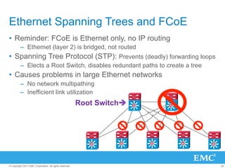 Ethernet Spanning Trees and FCoE
•  Reminder: FCoE is Ethernet only, no IP routing
         –  Ethernet (layer 2) is bridged, not routed
•  Spanning Tree Protocol (STP): Prevents (deadly) forwarding loops
         –  Elects a Root Switch, disables redundant paths to create a tree
•  Causes problems in large Ethernet networks
         –  No network multipathing
         –  Inefficient link utilization
                                                         Root Switchè   Si        Si




                                                            Si      Si        Si        Si   Si




© Copyright 2011 EMC Corporation. All rights reserved.                                            26
 