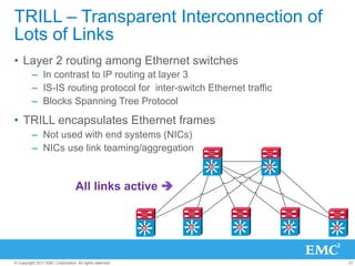 TRILL – Transparent Interconnection of
Lots of Links
•  Layer 2 routing among Ethernet switches
         –  In contrast to IP routing at layer 3
         –  IS-IS routing protocol for inter-switch Ethernet traffic
         –  Blocks Spanning Tree Protocol

•  TRILL encapsulates Ethernet frames
         –  Not used with end systems (NICs)
         –  NICs use link teaming/aggregation
                                                                   Si        Si




                                  All links active è


                                                         Si   Si        Si        Si   Si




© Copyright 2011 EMC Corporation. All rights reserved.                                      27
 