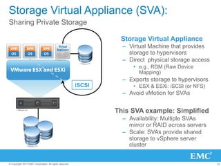 Storage Virtual Appliance (SVA):
Sharing Private Storage

                                                                  Storage Virtual Appliance
                                                                   –  Virtual Machine that provides
                                                                      storage to hypervisors
                                                                   –  Direct physical storage access
                                                                       •  e.g., RDM (Raw Device
                                                                          Mapping)
                                                                   –  Exports storage to hypervisors
                                                         iSCSI         •  ESX & ESXi: iSCSI (or NFS)
                                                                   –  Avoid vMotion for SVAs


                                                                 This SVA example: Simplified
                                                                   –  Availability: Multiple SVAs
                                                                      mirror or RAID across servers
                                                                   –  Scale: SVAs provide shared
                                                                      storage to vSphere server
                                                                      cluster


© Copyright 2011 EMC Corporation. All rights reserved.                                                 33
 