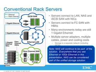 Conventional Rack Servers
         Ethernet
         Fibre Channel                           iSCSI SAN         •  Servers connect to LAN, NAS and
                                                                      iSCSI SAN with NICs
   1 Gigabit Ethernet                                              •  Servers connect to FC SAN with
                                                                      HBAs
                                                                   •  Many environments today are still
   1 Gigabit Ethernet                                                 1 Gigabit Ethernet
                                                                   •  Multiple server adapters, multiple
                                                                      cables, power and cooling costs
                      Fibre                     Ethernet LAN
   1 Gigabit                                                         –  Storage is a separate network (including
                      Channel
   Ethernet
                      HBAs                                              iSCSI)
   NICs

                                                                   Note: NAS will continue to be part of the
                                      Fibre Channel SAN            solution. Everywhere that you see
                                                                   Ethernet or 10Gb Ethernet in this
                                                                   presentation, NAS can be considered
                                                                   part of the unified storage solution
                                                         Storage
Rack-mounted
servers


© Copyright 2011 EMC Corporation. All rights reserved.                                                             4
 
