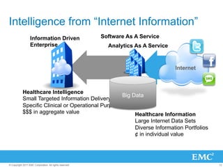 Intelligence from “Internet Information”
                  Information Driven                     Software As A Service
                  Enterprise                               Analytics As A Service



                                                                                     Internet



            Healthcare Intelligence
                                                    Big Data
            Small Targeted Information Delivery
            Specific Clinical or Operational Purposes
            $$$ in aggregate value                       Healthcare Information
                                                                     Large Internet Data Sets
                                                                     Diverse Information Portfolios
                                                                     ¢ in individual value




© Copyright 2011 EMC Corporation. All rights reserved.                                                13
 
