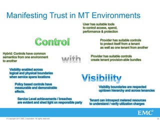 Manifesting Trust in MT Environments
                                                                 User has suitable tools
                                                                 to control access, spend,
                                                                 performance & protection

                                                                             Provider has suitable controls
                                                                             to protect itself from a tenant
                                                                             as well as one tenant from another
Hybrid: Controls have common
semantics from one environment                                        Provider has suitable controls
to another                                                            create tenant provision-able bundles


     Visibility enabled across
     logical and physical boundaries
     when service spans locations

            Policy based controls have
            measurable and demonstrable                                     Visibility boundaries are respected
            effects.                                                        up/down hierarchy and across tenancies

               Service Level achievements / breaches                 Tenant can introspect metered resources
               are evident and shed light on responsible party       to understand / verify utilization charges



  © Copyright 2011 EMC Corporation. All rights reserved.                                                             22
 