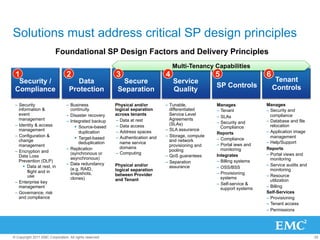 Solutions must address critical SP design principles
                          Foundational SP Design Factors and Delivery Principles
                                                                                       Multi-Tenancy Capabilities
 1                               2                        3                        4                     5                    6
  Security /                         Data                   Secure                     Service                                     Tenant
                                                                                                         SP Controls              Controls
 Compliance                       Protection               Separation                  Quality

 –  Security                     –  Business              Physical and/or          –  Tunable,           Manages              Manages
    information &                   continuity            logical separation          differentiated     –  Tenant            –  Security and
    event                        –  Disaster recovery     across tenants              Service Level                              compliance
                                                                                                         –  SLAs
    management                   –  Integrated backup      –  Data at rest            Agreements                              –  Database and file
                                                                                      (SLAs)             –  Security and
 –  Identity & access                 §  Source-based     –  Data access                                   Compliance           relocation
    management                                                                     –  SLA assurance                           –  Application image
                                          duplication      –  Address spaces                             Reports
 –  Configuration &                                        –  Authentication and   –  Storage, compute                           management
                                      §  Target-based                                                   –  Compliance
    change                                                                            and network                             –  Help/Support
                                          deduplication       name service                               –  Portal iews and
    management                                                                        provisioning and
                                 –  Replication               domains                                       monitoring        Reports
 –  Encryption and                                                                    pooling
                                    (synchronous or        –  Computing                                                       –  Portal views and
    Data Loss                                                                      –  QoS guarantees     Integrates
                                    asynchronous)                                                                                monitoring
    Prevention (DLP)                                                               –  Separation         –  Billing systems
                                 –  Data redundancy       Physical and/or                                                     –  Service audits and
      §  Data at rest, in                                                            assurance          –  OSS/BSS
                                    (e.g. RAID,           logical separation                                                     monitoring
          flight and in             snapshots,                                                           –  Provisioning
          use                                             between Provider                                                    –  Resource
                                    clones)               and Tenant                                        systems
 –  Enterprise key                                                                                                               utilization
                                                                                                         –  Self-service &
    management                                                                                              support systems   –  Billing
 –  Governance, risk                                                                                                          Self-Services
    and compliance                                                                                                            –  Provisioning
                                                                                                                              –  Tenant access
                                                                                                                              –  Permissions




© Copyright 2011 EMC Corporation. All rights reserved.                                                                                                25
 