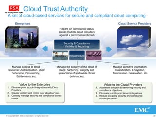 Cloud Trust Authority
 A set of cloud-based services for secure and compliant cloud computing
          Enterprises                                                                                              Cloud Service Providers
                                                             Report on compliance status
                                                            across multiple cloud providers
                                                             against a common benchmark


                                                           TrustVisibility&&Compliance
                                                               Security
                                                                 = Visibility + Control
                                                                             Reporting


                                                         Identities   Infrastructure Information



     Manage access to cloud                               Manage the security of the cloud IT                 Manage sensitive information:
  resources: Authentication, SSO/                           stack: hardening, integrity and                     Classification, Encryption,
     Federation, Provisioning,                             geolocation of workloads, threat                   Tokenization, Geolocation, etc.
         Entitlements, etc.                                          defense, etc.


                Value to the Enterprise                                                              Value to the Cloud Providers
 1.  Eliminate point to point integrations with Cloud                                         1.  Accelerate adoption by removing security and
     Providers                                                                                    compliance objections
 2.  Greater visibility and control over cloud services                                       2.  Eliminate point to point tenant integrations
 3.  Centrally manage security and compliance across                                          3.  Reduce on-going security and compliance
     clouds                                                                                       burden per tenant




© Copyright 2011 EMC Corporation. All rights reserved.                                                                                           28
 