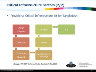 © Commonwealth Telecommunications Organisation | www.cto.int
Critical Infrastructure Sectors (2/2)
13
•  Provisional Critical Infrastructure list for Bangladesh
Energy	
  
(Oil/Gas)	
  
Telecoms	
  
Transport	
  
(Roads)	
  
Monuments/
Buildings	
  
Water	
  
Financial	
   ICT	
  
Source: CTO CIIP Workshop, Dhaka, Bangladesh (Sep 2014)
 