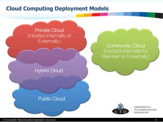 © Commonwealth Telecommunications Organisation | www.cto.int
Cloud Computing Deployment Models
31
Private Cloud
(Hosted Internally or
Externally)
Hybrid Cloud
Public Cloud
Community Cloud
(Hosted Internally by
Member or Externally)
 
