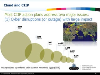 © Commonwealth Telecommunications Organisation | www.cto.int
Cloud and CIIP
47
Most CIIP action plans address two major issues:
(1) Cyber disruptions (or outage) with large impact
12M
Pakistan
6M
Egypt 4.7M
Saudi Arabia
1.7M
UAE
0.8M
Kuwait
0.3M
Qatar
12M
India
Outage caused by undersea cable cut near Alexandria, Egypt (2008)
 