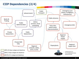 © Commonwealth Telecommunications Organisation | www.cto.int
CIIP Dependencies (2/4)
50
Powerplants	
  
Regional	
  
Power	
  Grid	
  
Regional	
  
Power	
  
Supply	
  
Private	
  D2D	
  
links	
  
Private	
  
Datacenters	
  
Banks	
  &	
  
Trading	
  
Public	
  
AdministraBon	
  
Public	
  
Datacenters	
  
eGovernment	
  
Online	
  
services,	
  cloud	
  
compuBng	
   Telco	
  sites,	
  
switch	
  areas,	
  
interconnecBons	
  
Public	
  eComms	
  
Regional	
  
network,	
  cables,	
  
wires,	
  trunks	
  
Public	
  
Transport	
  
Emergency	
  care	
  
(Police,	
  Fireﬁghters,	
  
Ambulances)	
  
Emergency	
  Calls	
  
(99.9%) 8 hr outages are disastrous
(99%) 3 days outages are disastrous
(90%) 30 days outages are disastrous
 