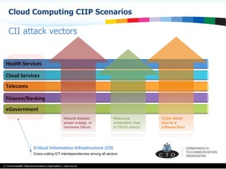 © Commonwealth Telecommunications Organisation | www.cto.int
Cloud Computing CIIP Scenarios
55
CII attack vectors
Telecoms	
  
Health	
  Services	
  	
  
Cloud	
  Services	
  
Finance/Banking	
  
eGovernment	
  
Critical Information Infrastructure (CII)
Cross-cutting ICT interdependencies among all sectors
Natural disaster,
power outage, or
hardware failure
Resource
exhaustion (due
to DDoS attack)
Cyber attack
(due to a
software flaw)
 