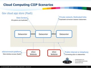 © Commonwealth Telecommunications Organisation | www.cto.int
Cloud Computing CIIP Scenarios
63
Datacenter	
  Datacenter	
   Datacenter	
  
eGov	
  
Website	
  
eGov	
  
Website	
  
Private network, Dedicated links
Duplicated connection between datacenters
Public Internet or telephony
Connecting eGov to datacenters
Data Centers
All systems are duplicated
eGovernment platform
Web-interface access (SaaS)
Gov cloud app store (PaaS)
 