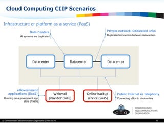 © Commonwealth Telecommunications Organisation | www.cto.int
Cloud Computing CIIP Scenarios
66
Datacenter	
  Datacenter	
   Datacenter	
  
Webmail	
  
provider	
  (SaaS)	
  	
  
Online	
  backup	
  
service	
  (SaaS)	
  
Private network, Dedicated links
Duplicated connection between datacenters
Public Internet or telephony
Connecting eGov to datacenters
Data Centers
All systems are duplicated
eGovernment
applications (SaaS)
Running on a government app
store (PaaS)
Infrastructure or platform as a service (PaaS)
 