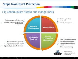 © Commonwealth Telecommunications Organisation | www.cto.int
Steps towards CI Protection
74
(4) Continuously Assess and Mange Risks
Assess Risks
Identify
Controls and
Mitigations
Implement
Controls
Measure
Effectiveness
•  Based on holistic approach
•  Implement defense in-depth
•  Organize by control effectiveness
•  Evaluate program effectiveness
•  Leverage findings to improve risk
management
•  Identify key functions
•  Assess risks
•  Evaluate consequences
•  Define functional requirements
•  Evaluate proposed controls
•  Estimate risk reduction/cost
benefit
•  Select mitigation strategy
 