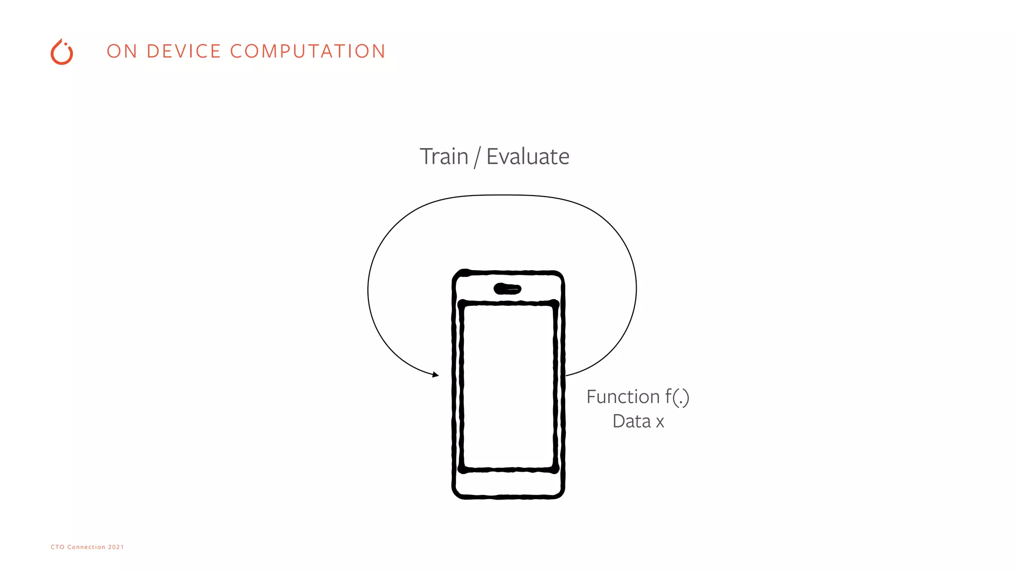 CTO Connection 2021
Function f(.)


Data x
Train / Evaluate
ON DEVICE COMPUTATION
 