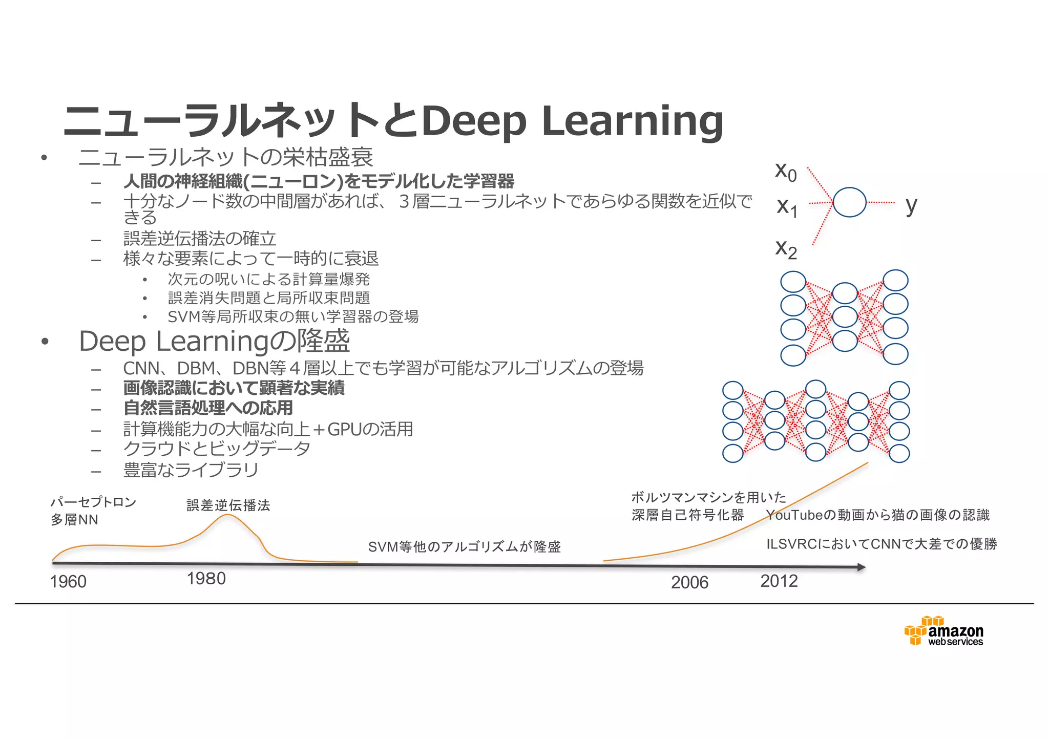 ニューラルネットとDeep Learning
• ニューラルネットの栄枯盛衰
– ⼈間の神経組織(ニューロン)をモデル化した学習器
– ⼗分なノード数の中間層があれば、３層ニューラルネットであらゆる関数を近似で
きる
– 誤差逆伝播法の確⽴
– 様々な要素によって⼀時的に衰退
• 次元の呪いによる計算量爆発
• 誤差消失問題と局所収束問題
• SVM等局所収束の無い学習器の登場
• Deep Learningの隆盛
– CNN、DBM、DBN等４層以上でも学習が可能なアルゴリズムの登場
– 画像認識において顕著な実績
– ⾃然⾔語処理への応⽤
– 計算機能⼒の⼤幅な向上＋GPUの活⽤
– クラウドとビッグデータ
– 豊富なライブラリ
1960
y
x0
x1
x2
2012
パーセプトロン
多層NN
19８0
誤差逆伝播法
2006
ILSVRCにおいてCNNで大差での優勝
ボルツマンマシンを用いた
深層自己符号化器
SVM等他のアルゴリズムが隆盛
YouTubeの動画から猫の画像の認識
 