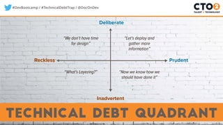 #DevBootcamp / #TechnicalDebtTrap / @DocOnDev
technical debt quadrant
Reckless
Inadvertent
Prudent
Deliberate
“We don’t have time
for design”
“Let’s deploy and
gather more
information”
“Now we know how we
should have done it”
“What’s Layering?”
 