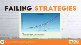 #DevBootcamp / #TechnicalDebtTrap / @DocOnDev
failing strategies
 