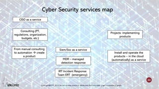 Copyright@STKI_2021 Do not remove source or attribution from any slide, graph or portion of graph
44
44
Cyber Security ser...