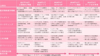 29
201710
˘ӑ/ʂ
20181
Iȡץ
20184
toC	EC+OP
201812
ХC
20194
ǩ`I
UӑԸ
?ԩ`Ʉؓ??w
ĤUXOӋ
?ģyʤ
?ԩ`ɤUXؓ??
KPIϬF`ޤǤ
(xk֫)
?^ǩ`d椨
ʤɤڥ꥽`
?ޟoפȡ
?ȥåӥͥ
?LTVФ
?ˤڤ륢ץ
?Хǩ`
?ͥåȥ`䥹
å󥰥ȵȻ
ץ
?JRǙCNЄe?
?ǩ`^ĸ
?ĩΉȴ`ȴ_
?AIJRΩ`åIȡ
?iOSץ꣫LP
?USB/饦Up
?ECPC/ޥweb
?򤱣Lgڎ
B򤱤˄I
?ȥ`C?˼
KUX
?100Ҥزĉȴ
?ǩ`äκΤ
褦ʤ
ީ`ƥ
?`ϥå
?ؓNGw
?iOSΤ
?Х餻롸˽Mߡ
?Iȡ~ޗӑ
?ƥӵȥǥ
?``ܞQ˽M
?LTVCPAڸ
?SIM/ꓤʤЯ
?˼Ƥ
?ǩ`cost֤
?Androidץ
?չ_ӑ
?ޥCMȗӑ
?ȫީ`󥻥ץ
եʥ
?5000-10000ߥ
?VC+Debtӑ
?κ᤿YӋ
?˽Mߡ
?1դIȡ~
?gڎܞ
?`A
?٥̤
?IPOĿָΤ_
?˽M
?ȫ˼M/_kM
?ЈдεڤIPOӑ
˲/M
?CMO/CTO/SE/2
?붨̨˺Ϥ
?󥿩`/ե
?ФĿĥӥ
?ͨ΁딳
?˃ˤδ_
?ڄIˆT_
?
?MĻ|
?˲ĵ
?SE
?Ҋ뻯л
?㏊ʤɳLC
?󥸥˥ȫ
?M
ڥ`
?ڥե`
?``Yҕ
?ФҊ뻯
?ͥݩ`
?iͽֹ
?Пo
?饤ֹo
?ׅf򤷤ʤ
?؟
?ƥ
?̨仯ͤ
?F~xo
?ȴ
?Fͤҕ
g̨ͨ
؜̨
1100̨g3000̨
1000̨؜
Ұe
ؤEx`ɥƩ`3-5000(Post3-5|) Ƥ鼴`A
 