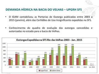 DEMANDA	
  HÍDRICA	
  NA	
  BACIA	
  DO	
  VELHAS	
  –	
  UPGRH	
  SF5	
  
•  O	
   IGAM	
   contabilizou	
   as	
   Porta...