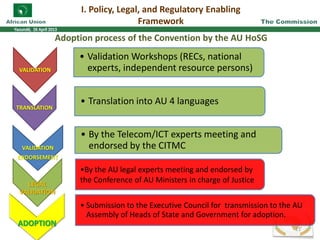 VALIDATION
• Validation Workshops (RECs, national
experts, independent resource persons)
TRANSLATION
• Translation into AU 4 languages
VALIDATION
ENDORSEMENT
• By the Telecom/ICT experts meeting and
endorsed by the CITMC
LEGAL
VALIDATION
•By the AU legal experts meeting and endorsed by
the Conference of AU Ministers in charge of Justice
VALIDATIOVALIDATIOVALIDATIONNN
ADOPTION
• Submission to the Executive Council for transmission to the AU
Assembly of Heads of State and Government for adoption.
Adoption process of the Convention by the AU HoSG
I. Policy, Legal, and Regulatory Enabling
Framework
21
 