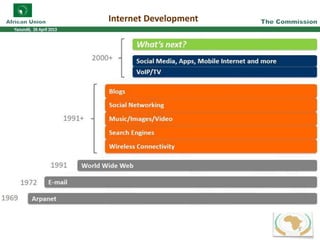 Internet Development
5
 