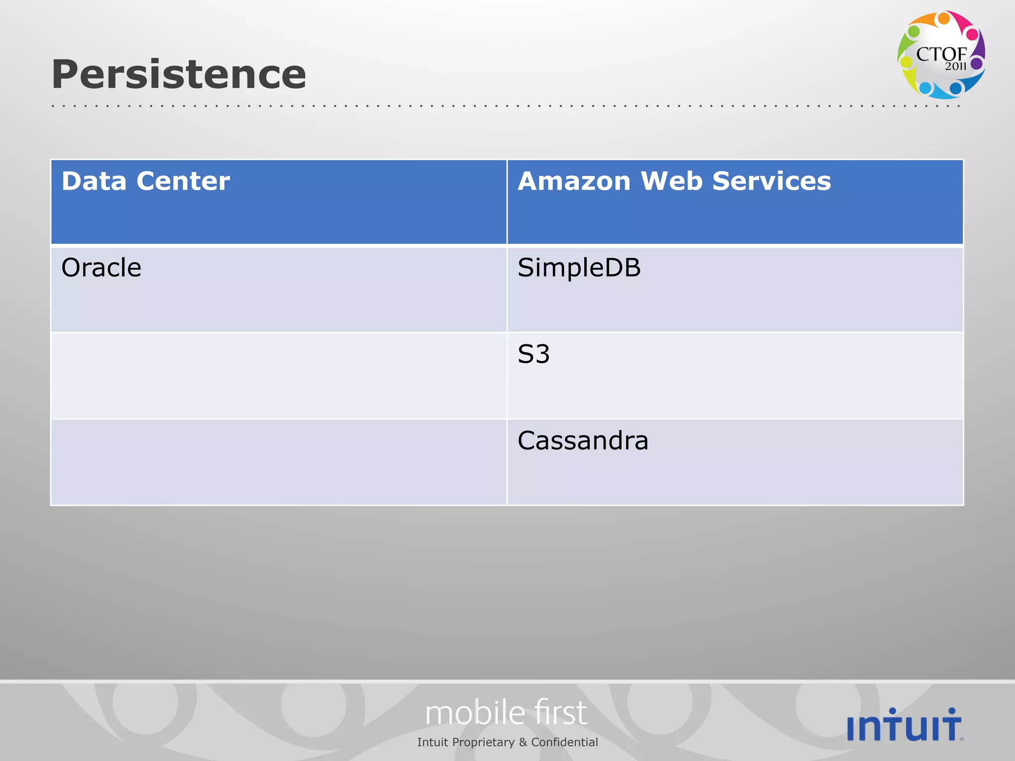 Persistence

Data Center                     Amazon Web Services


Oracle                          SimpleDB


                                S3


                                Cassandra




               mobile ﬁrst
              Intuit Proprietary & Confidential
 
