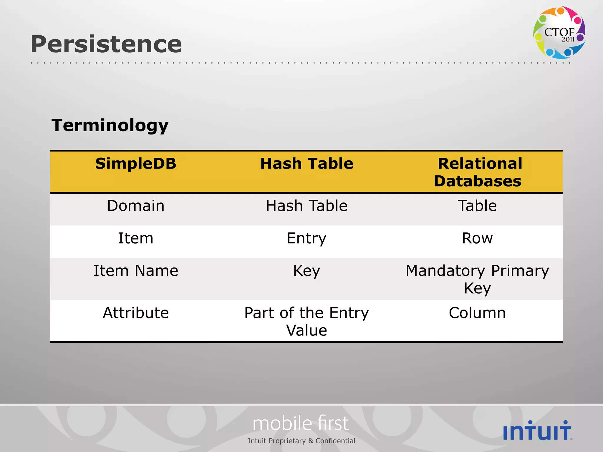 Persistence


 Terminology

     SimpleDB       Hash Table                          Relational
                                                        Databases
      Domain          Hash Table                           Table

       Item                 Entry                          Row

    Item Name                 Key                    Mandatory Primary
                                                           Key
     Attribute   Part of the Entry                        Column
                       Value




                  mobile ﬁrst
                 Intuit Proprietary & Confidential
 