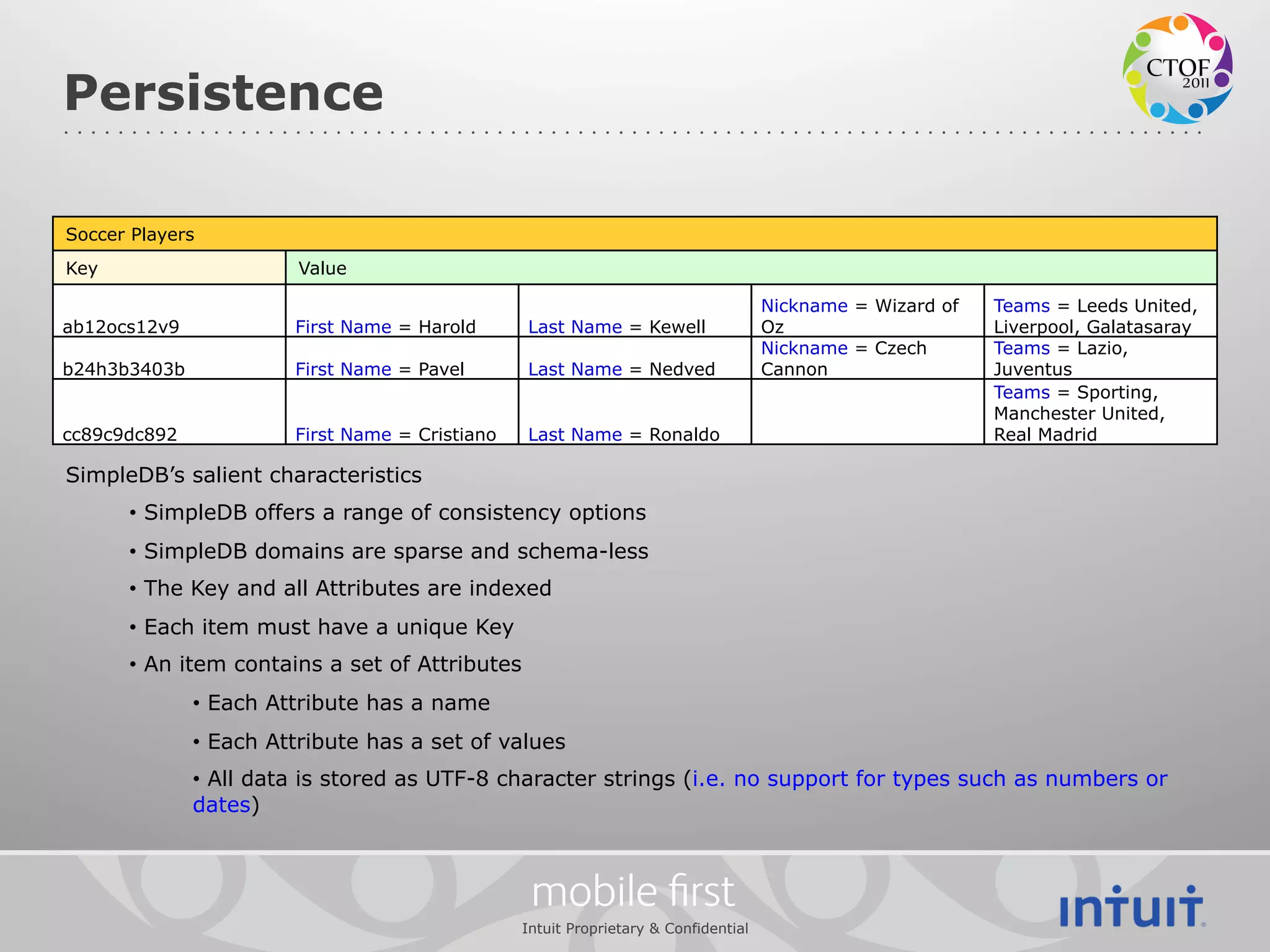 Persistence

Soccer Players
Key                     Value

                                                                                     Nickname = Wizard of   Teams = Leeds United,
ab12ocs12v9             First Name = Harold      Last Name = Kewell                  Oz                     Liverpool, Galatasaray
                                                                                     Nickname = Czech       Teams = Lazio,
b24h3b3403b             First Name = Pavel       Last Name = Nedved                  Cannon                 Juventus
                                                                                                            Teams = Sporting,
                                                                                                            Manchester United,
cc89c9dc892             First Name = Cristiano   Last Name = Ronaldo                                        Real Madrid

SimpleDB’s salient characteristics
      •  SimpleDB offers a range of consistency options
      •  SimpleDB domains are sparse and schema-less
      •  The Key and all Attributes are indexed
      •  Each item must have a unique Key
      •  An item contains a set of Attributes
              •  Each Attribute has a name
              •  Each Attribute has a set of values
              •  All data is stored as UTF-8 character strings (i.e. no support for types such as numbers or
              dates)



                                                  mobile ﬁrst
                                                 Intuit Proprietary & Confidential
 
