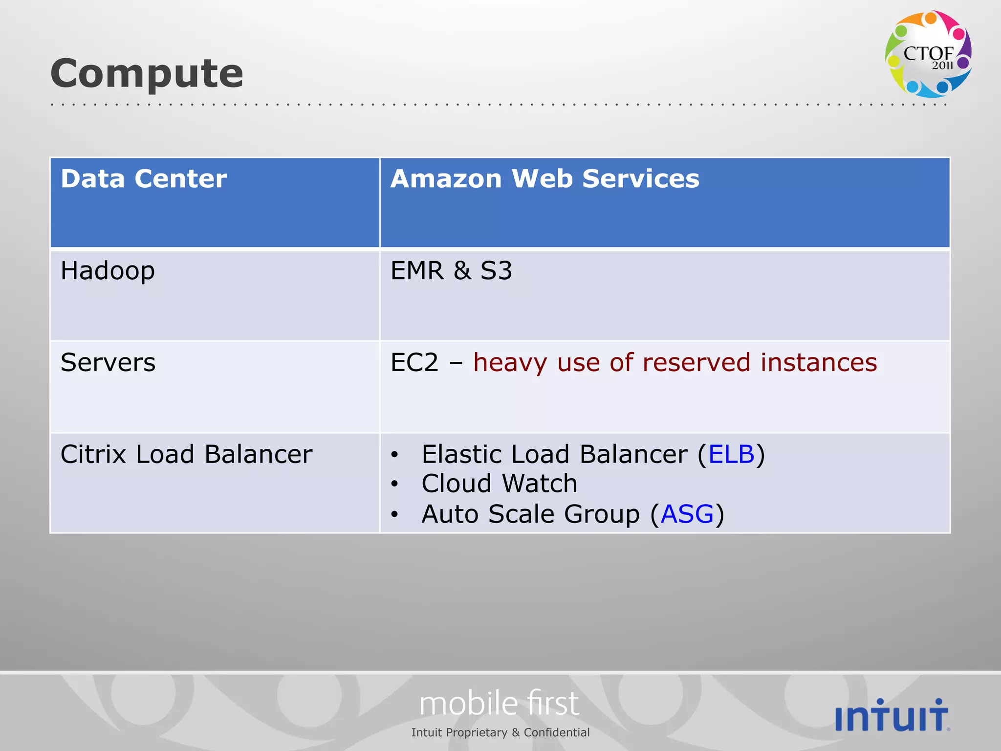 Compute

Data Center            Amazon Web Services


Hadoop                 EMR & S3


Servers                EC2 – heavy use of reserved instances


Citrix Load Balancer   •  Elastic Load Balancer (ELB)
                       •  Cloud Watch
                       •  Auto Scale Group (ASG)




                         mobile ﬁrst
                        Intuit Proprietary & Confidential
 