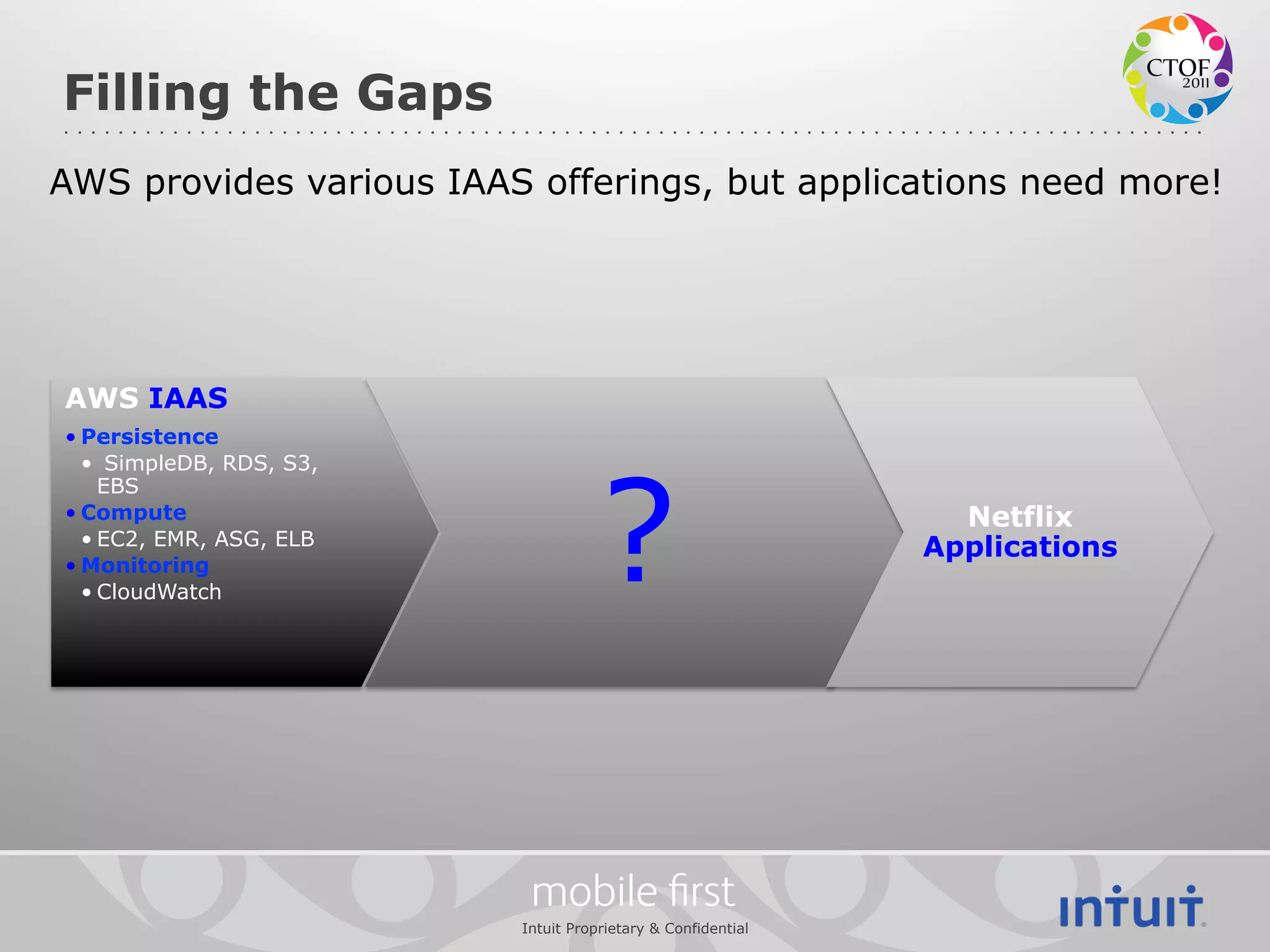 Filling the Gaps
AWS provides various IAAS offerings, but applications need more!




AWS IAAS
• Persistence




                                     ?
  •  SimpleDB, RDS, S3,
    EBS
• Compute                                                       Netflix
  • EC2, EMR, ASG, ELB                                        Applications
• Monitoring
  • CloudWatch




                           mobile ﬁrst
                          Intuit Proprietary & Confidential
 