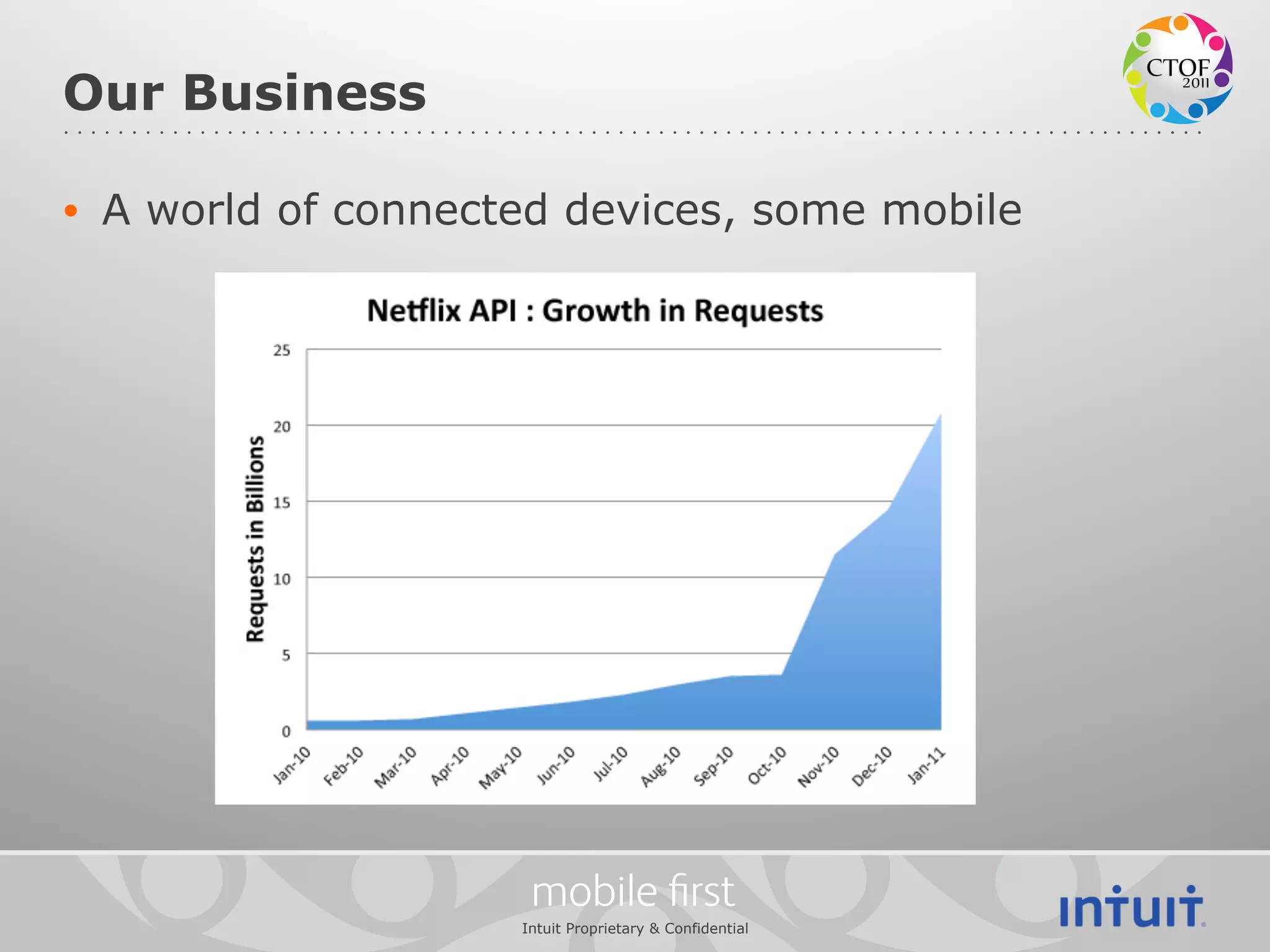 Our Business

•  A world of connected devices, some mobile




                      mobile ﬁrst
                     Intuit Proprietary & Confidential
 