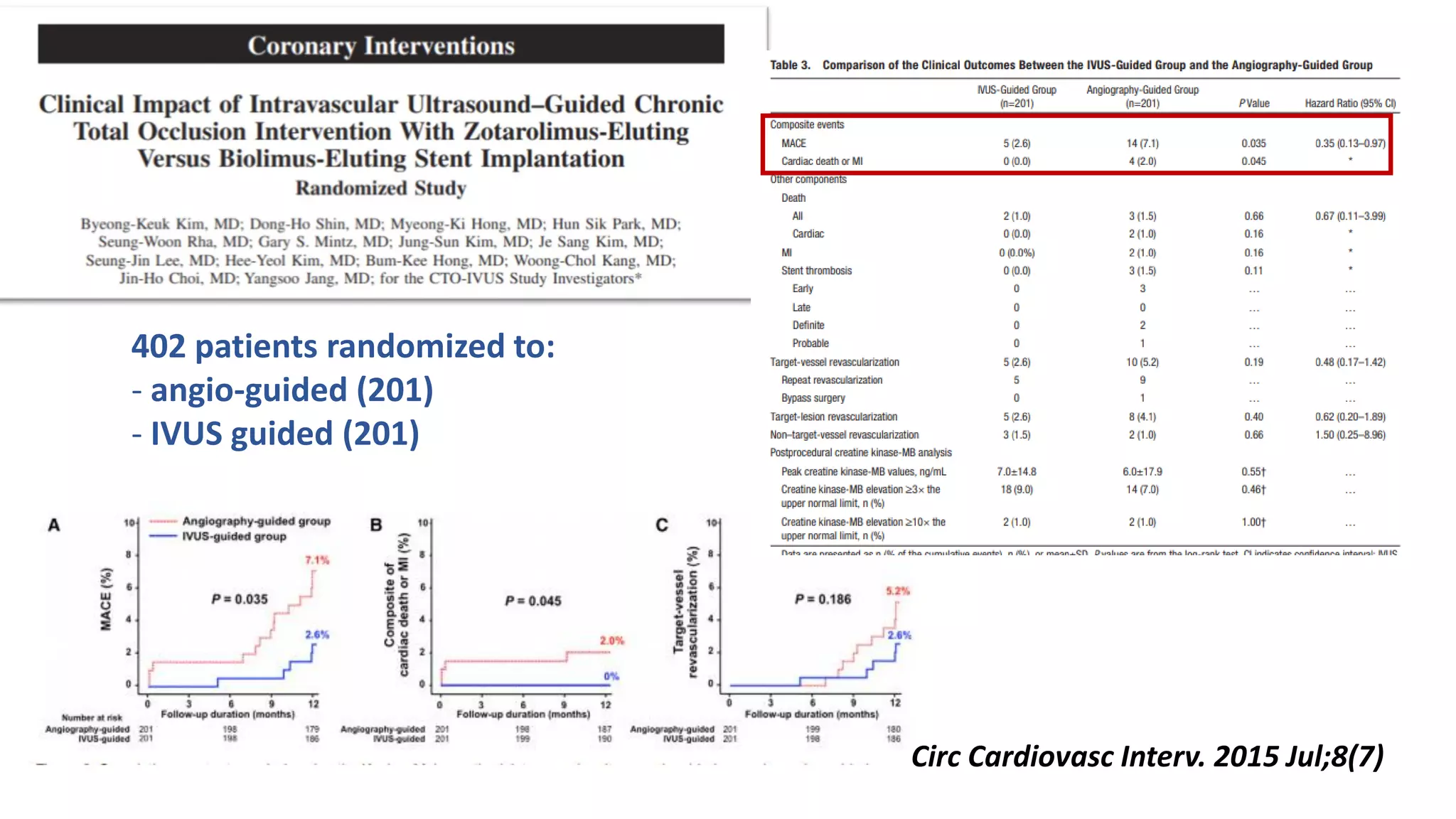 Intracoronary Imaging – When to use, how to use and how to interpret ...