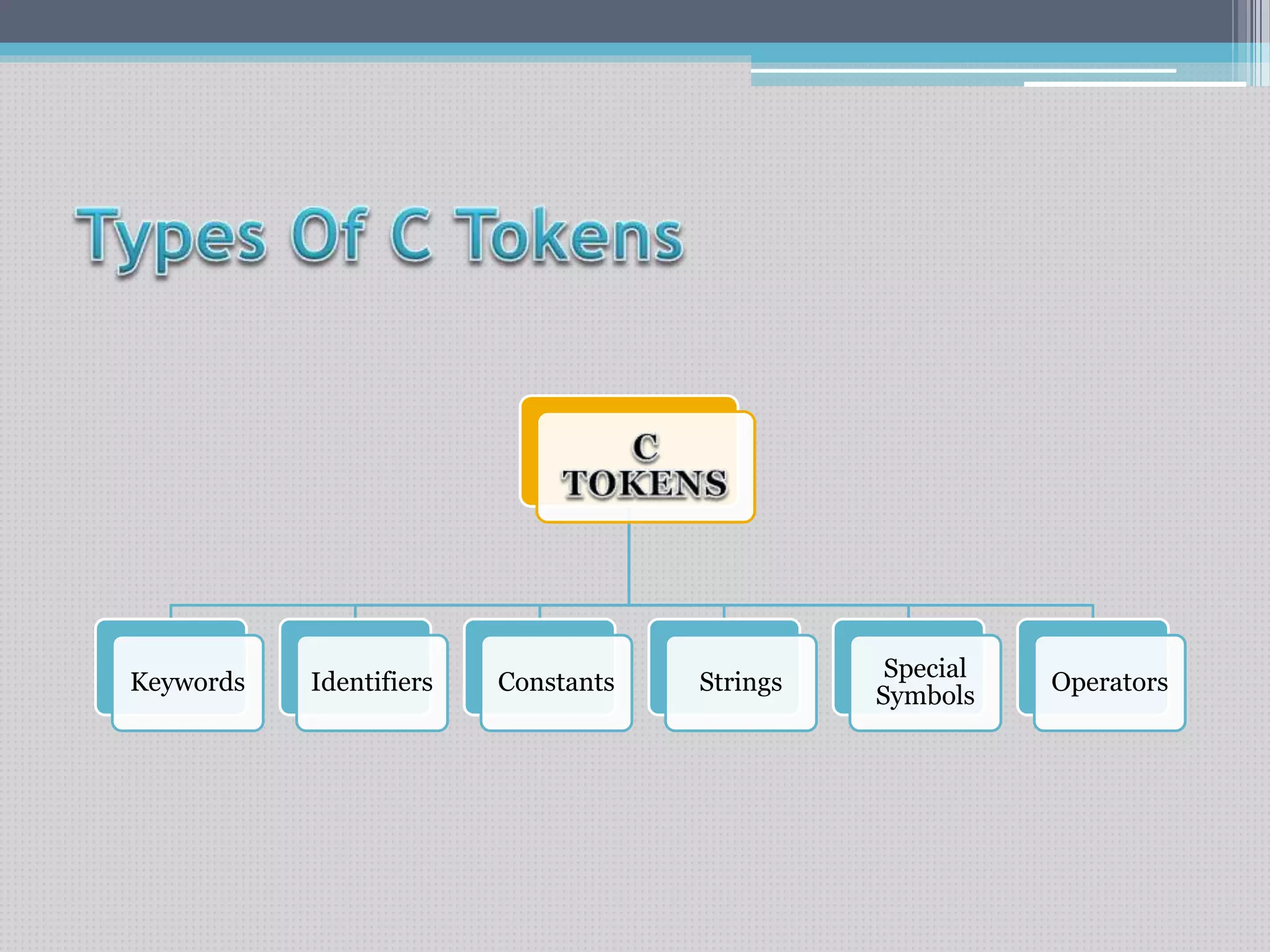 C tokens | PPTX | Programming Languages | Computing