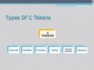C tokens | PPT