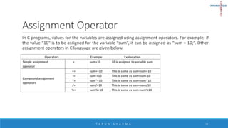 C Token’s | PPTX | Programming Languages | Computing