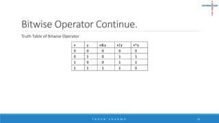 Bitwise Operator Continue.
Truth Table of Bitwise Operator
T A R U N S H A R M A 20
 